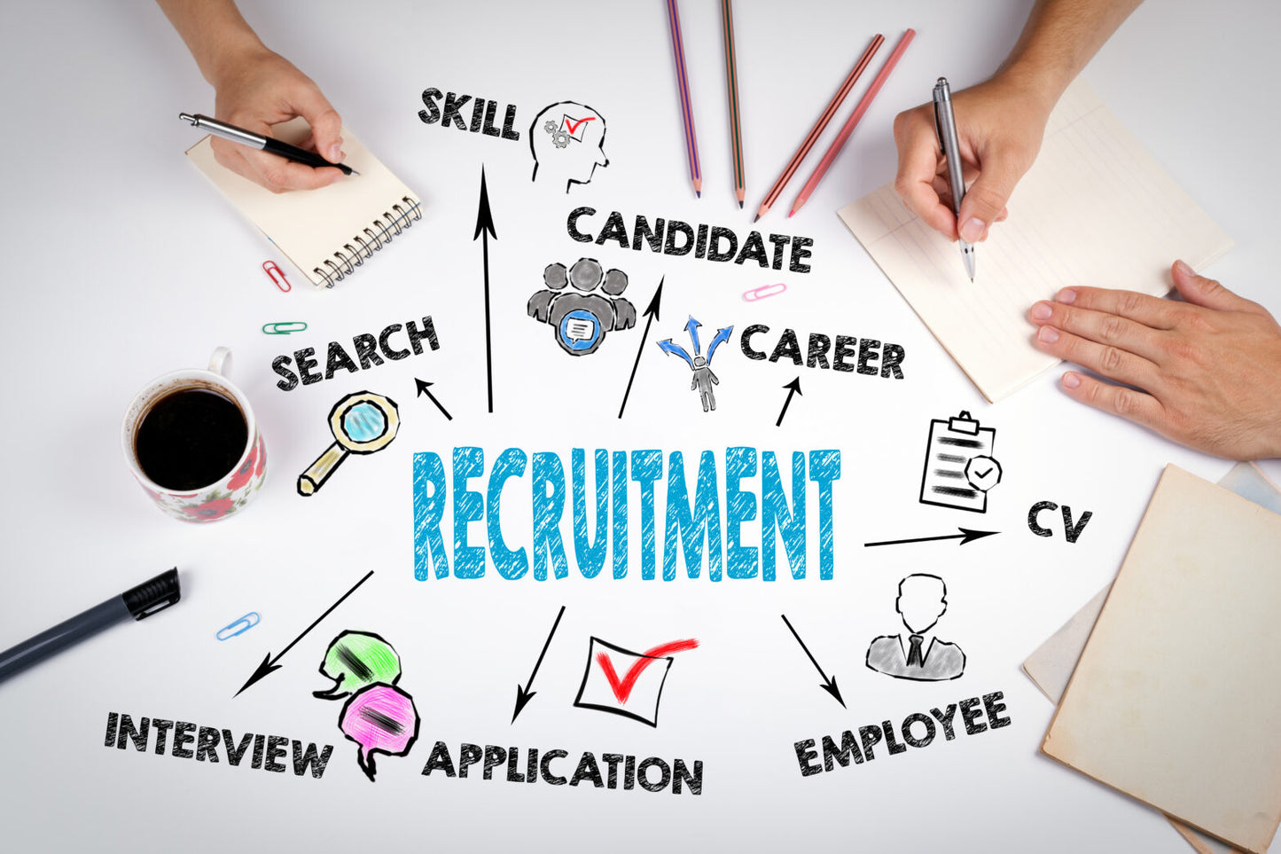 Corporate Recruitment